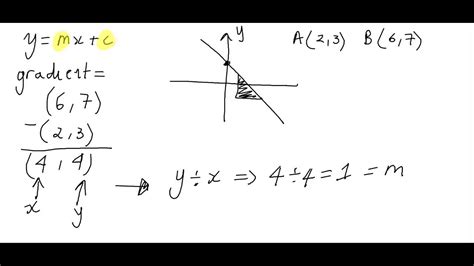 Equation Of A Straight Line Finding The Equation Of A Straight Line Between 2 Points Youtube