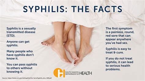 Syphilis South Dakota Department Of Health