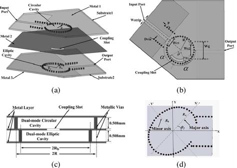 Figure From A Novel Multilayer Dual Mode Substrate Integrated