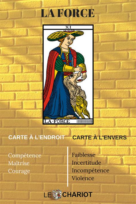 Plus De D Tails Sur La Signification De La Carte De La Force Du Tarot