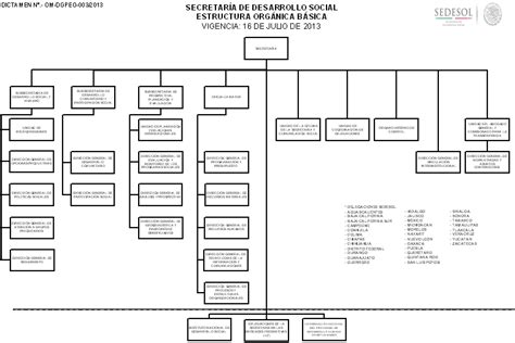 Dof Diario Oficial De La Federación