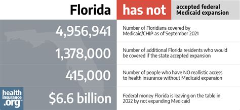 Medicare Fee Schedule 2024 Florida Medicaid Ted Nariko