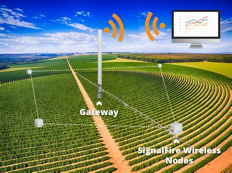 Wireless Telemetry System Gives Farmers Municipalities Greater