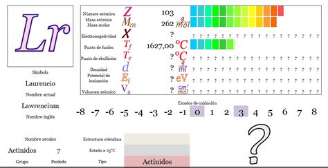 Ciencias de Joseleg Propiedades periódicas del laurencio