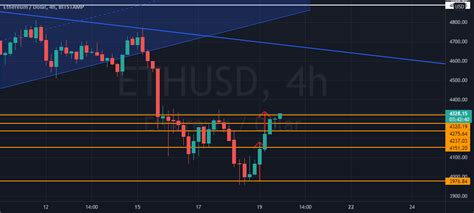 ETH USD Para BITSTAMP ETHUSD Por Moralesmoralespedro92 TradingView