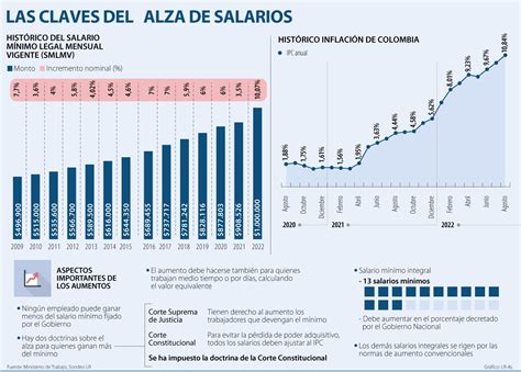 Es obligatorio subir los sueldos a los trabajadores que ganan más del