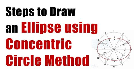 Steps To Draw An Ellipse Using Concentric Circle Method Engineering