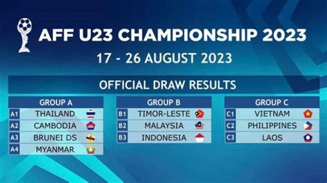 Daftar Juara Piala AFF U23 Dikuasai Tiga Negara Timnas Indonesia