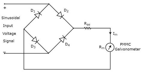 Ac Voltmeters