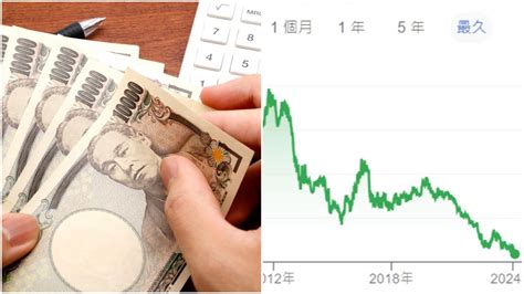 日幣貶至30年最低價「0 2121」！換10萬元爽賺逾1萬台幣，哈日族快搶便宜 食尚玩家