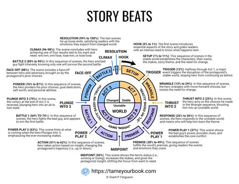 Story Structure Tame Your Book