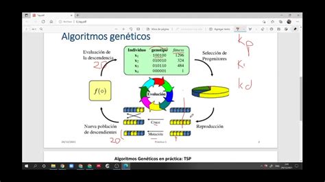 Algoritmos genéticos Problema agente viajero YouTube