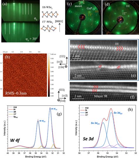 Van Der Waals Epitaxial Growth Of Few Layers Wse On Gap B Iopscience