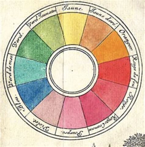 Neutral Color Wheel