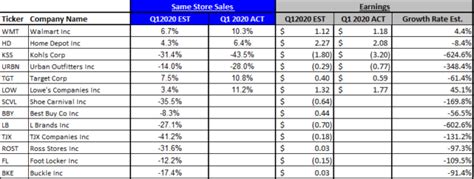 Q1 2020 U S Retail Scorecard Update May 20 2020 Seeking Alpha