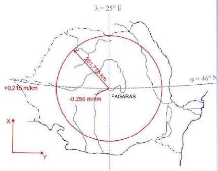 Sistem De Proiectie Stereografic