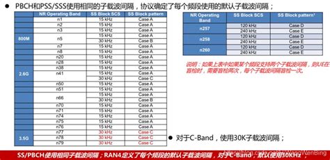 4gand5g专题 37 ：5g Nr物理层 物理广播信道pbch与主信息块mib5g Pbch 32bit Csdn博客