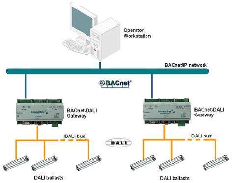 Building Lighting Controls | NICEIC approved contractor