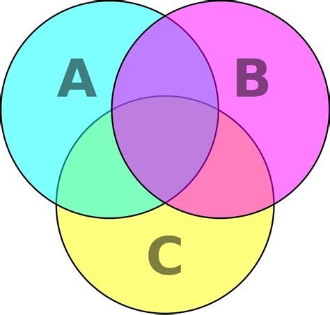 Diagramas De Venn La Teoría De Conjuntos Explicada De Forma Visual