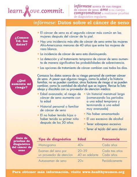 infórmese Datos sobre el cáncer de seno