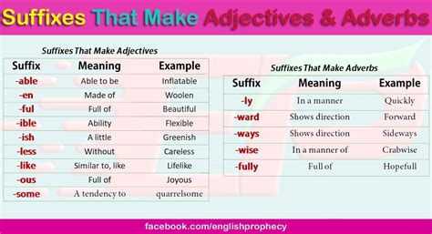 Common Suffixes In English With Meaning And Examples 51 Off