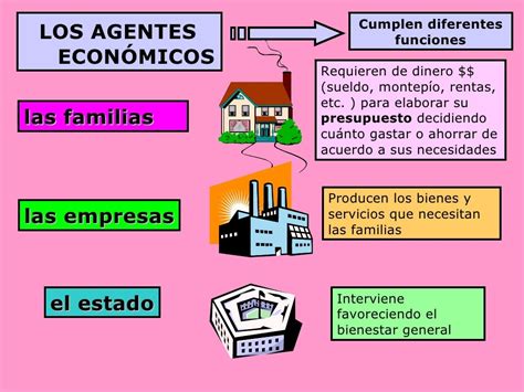 Economia Conceptos Básicos