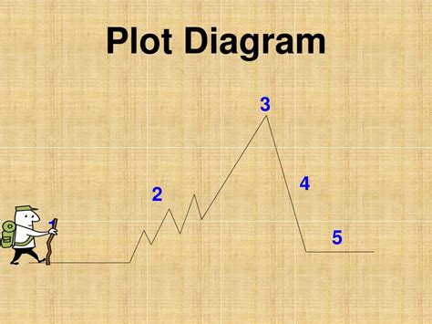 Ppt Elements Of A Plot Diagram Powerpoint Presentation Free Download