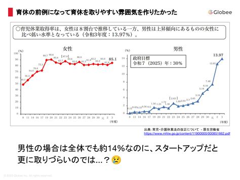 エンジニア5人のスタートアップで“3ヶ月の育休”を取得 Web開発を止めないために取得前後で心がけたこと ログミーtech