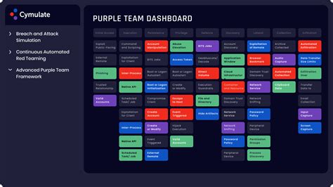 Purple Team Certification