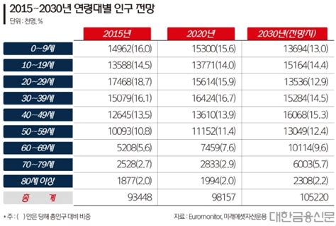 베며드는 K 금융 ② 5천만 Mz ‘디지털 한류에 빠지다