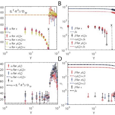 Random walk simulations with jump size k = 3. All the random walk ...