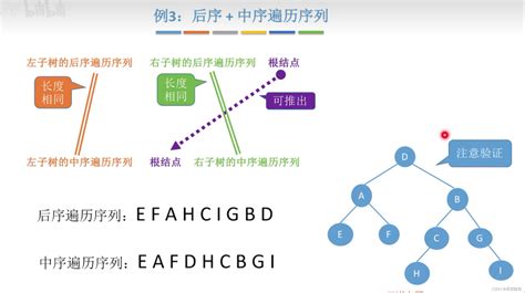 数据结构由遍历序列构造二叉树 CSDN博客