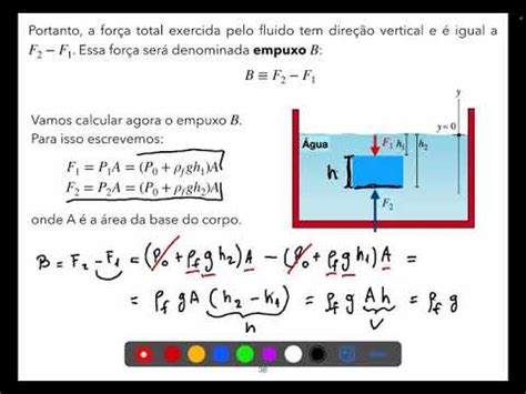 Empuxo E O Princ Pio De Arquimedes M Dulo Prof Germ N Lugones