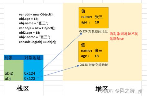 Javascript基础8基本引用数据类型在内存中存在形式及赋值原理js引用数据类型赋值原理 Csdn博客