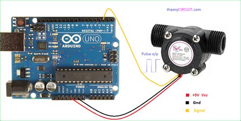 Water Flow Sensor Yf S201 Arduino Interface