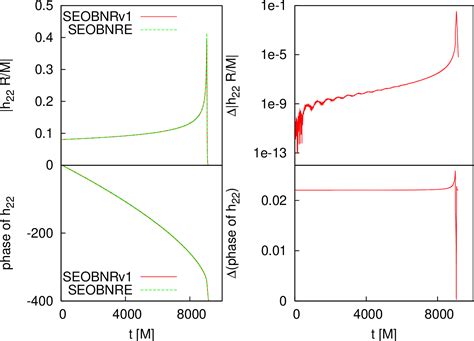 Figure From Waveform Model For An Eccentric Binary Black Hole Based