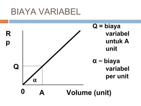 Analisis Titik Impas Ppt