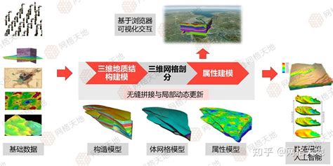 三维地质建模，今天我们来聊聊理念 知乎