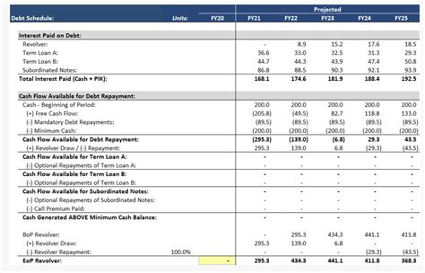 Solved Question Of Consider The Partial Debt Schedule Chegg