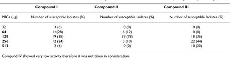 Table 1 From Annals Of Clinical Microbiology And Antimicrobials Open Access Antimicrobial