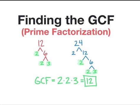 Factoring By Gcf Explanation