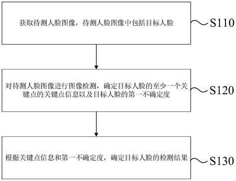 图像处理方法、装置、电子设备以及存储介质与流程