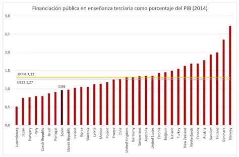 Jordi Mir Garcia On Twitter Los Estudiantes Y Sus Familias Han