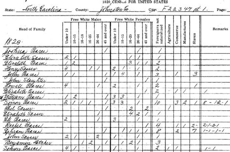 1820 Census Johnston County, North Carolina – Smith Harper