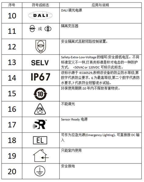 电源适配器充电器标志电气标识概述 三古科技