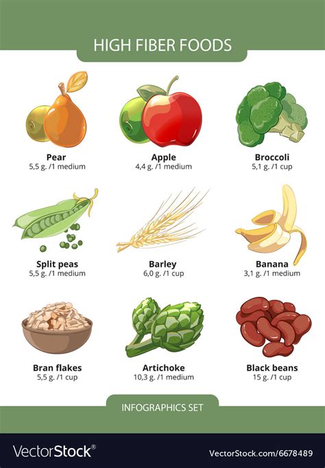 High Fiber Foods - fasrauctions