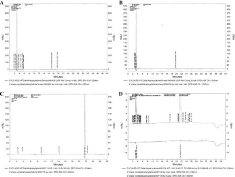 Representative Hplc Chromatograms Of A Compound A B Compound B