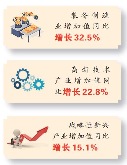 前四个月南阳规上工业增加值同比增长87百分点制造业行业