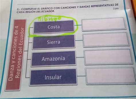 3 COMPLETAR EL GRÁFICO CON CANCIONES Y DANZAS REPRESENTATIVAS DE CADA