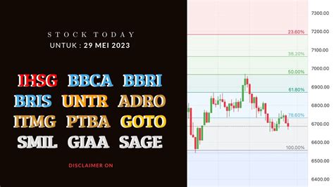 Analisa Saham Investzone Mei Ihsg Bbca Bbri Bris Untr Adro